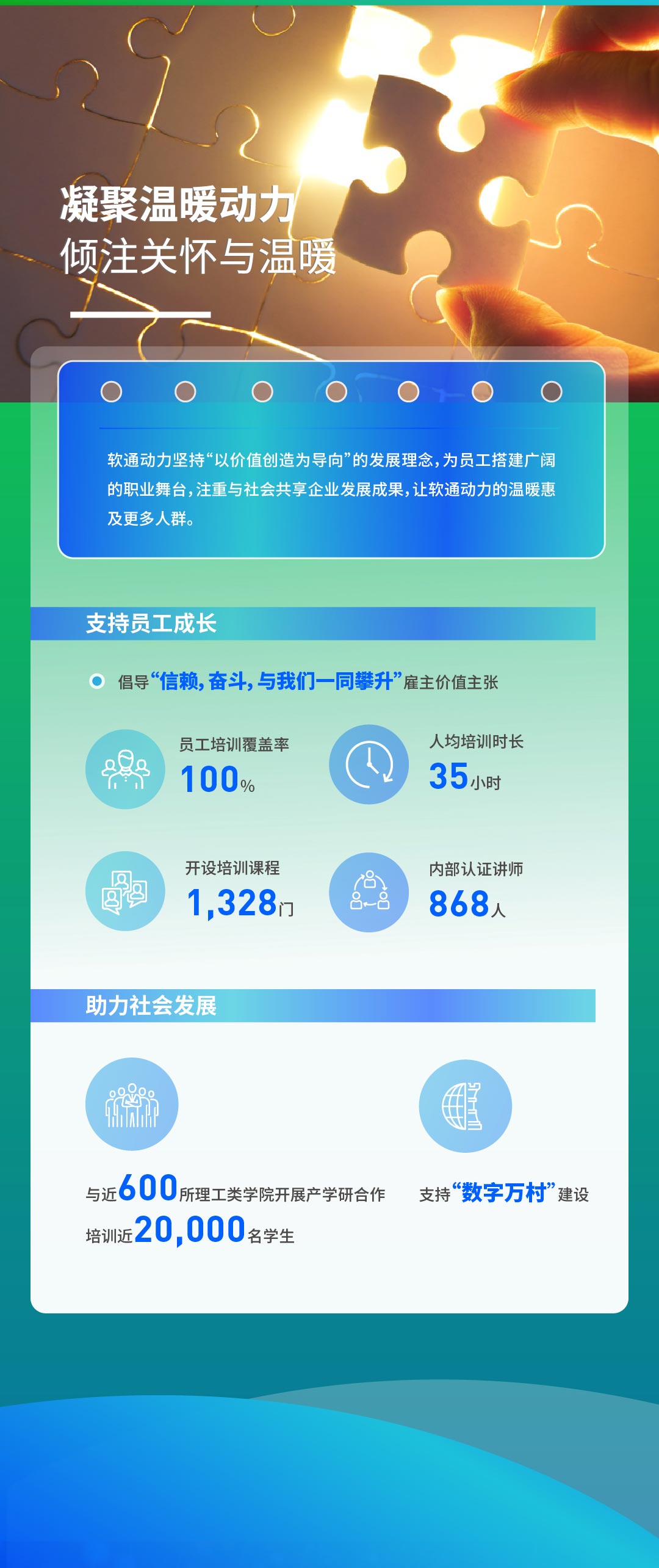 【定稿】一图读懂米兰中国官方网2022年度ESG报告111_03.jpg