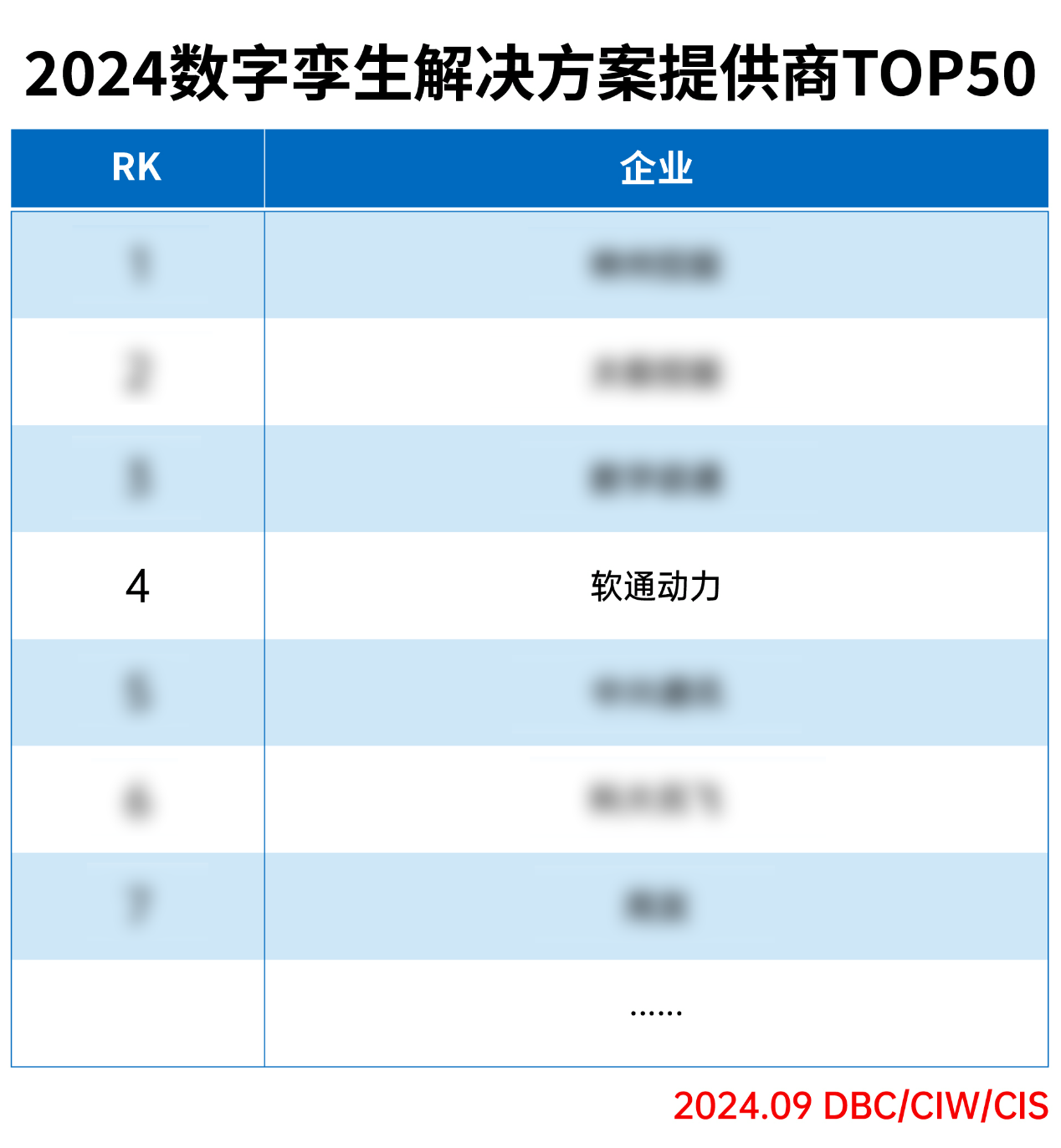 米兰中国官方网荣登“2024数字孪生解决方案提供商TOP50”榜单
